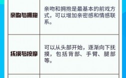 添b技巧说明，添zhi