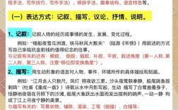 小学诗歌鉴赏有何实用技巧？