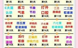 唱歌技巧 示范歌曲