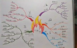 篝火创意，篝火创意美术设计意图怎么写