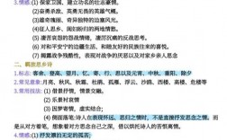 高中古诗文鉴赏技巧