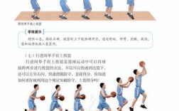 单手肩上投篮技巧