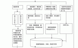 督导工作技巧有哪些？
