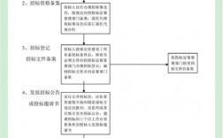 开标后还有哪些投标技巧可用？