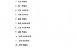 创意养殖场如何起好名？