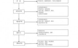 医院护理小技巧