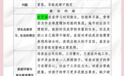 家访谈话技巧有哪些？