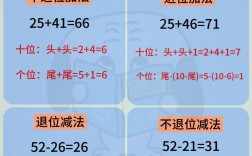 小学一年级速算技巧