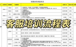 服装客服有哪些核心技巧？