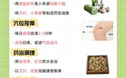 妇科治疗拓展技巧