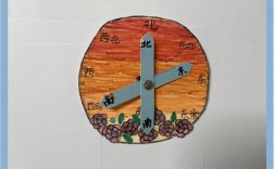 创意方向标指向何方？