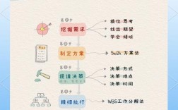 做事技巧大全，哪些方法最实用有效？