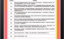 公文写作原则 技巧，公文写作原则 技巧有哪些