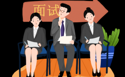 部长面试有何关键技巧？