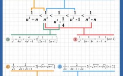 数列放缩法技巧全总结