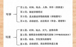 作文构思技巧ppt