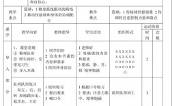体育技巧教学设计如何兼顾科学性与趣味性？优秀案例中有哪些可复制的创新方法？
