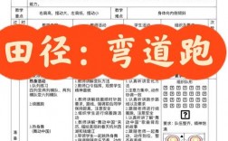 田径弯道加速技巧，田径弯道加速技巧视频