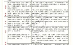 高考语文表达技巧