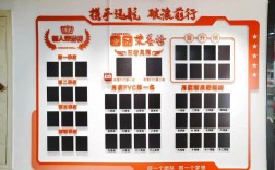 业绩文化墙创意设计有哪些实用图片参考？
