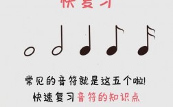 高考乐理记忆技巧