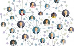 创意关系图如何构建与运用？