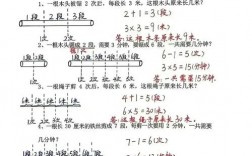小学奥数解题技巧有哪些实用方法？