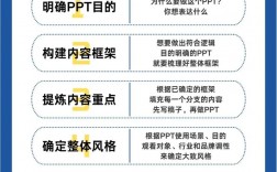 ppt课件技巧