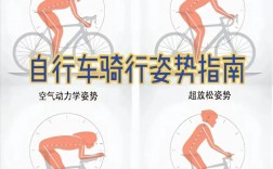 骑车必备技巧，骑车必备技巧有哪些