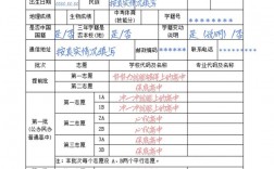 2016中考志愿技巧，中考志愿攻略