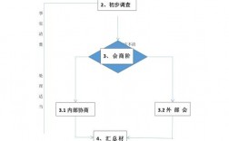 老信访户 技巧，老信访户处理