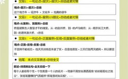 写作技巧培训的目的，写作技巧培训的目的和意义