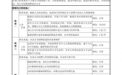 人事招聘的话术技巧