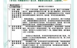 范文技巧，范文小技巧