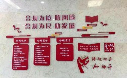 银行文化墙创意设计图片欣赏