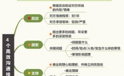 总结归纳沟通技巧，总结归纳沟通技巧有哪些