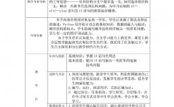 信息技术片段教学技巧有哪些？