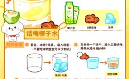 饮品创意说明，饮品创意说明怎么写