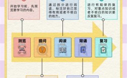 阅读技巧surveying，阅读技巧口诀顺口溜