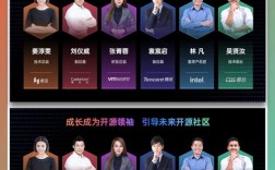 团队成员介绍视频创意，如何拍出新意？