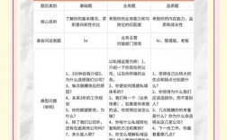 竞聘面试如何应对常见问题？