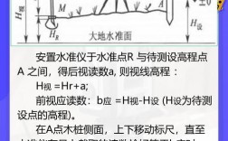 标高测量步骤与技巧，关键点如何掌握？