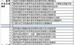 美声演唱技巧的核心要点是什么？