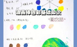 油画棒涂色技巧有哪些核心要点？