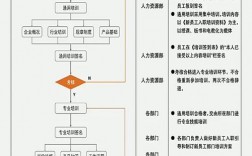 新员工入职培训技巧，新员工入职培训技巧有哪些