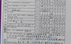 授课技巧提升计划，授课技巧提升计划怎么写