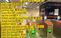 创意地铁站，创意地铁站英文