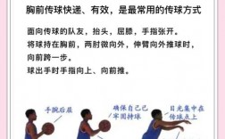 新手怎么打篮球技巧