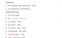 文言文阅读理解技巧有哪些实用方法？