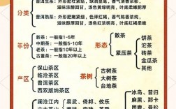 茶叶渠道销售技巧